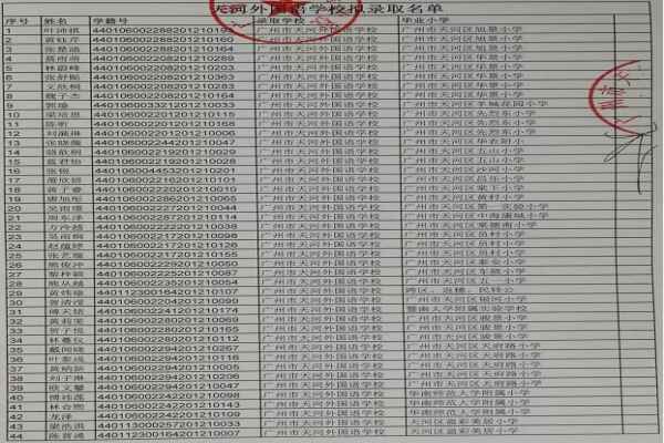 2018广州天河外国语学校小升初录取名单