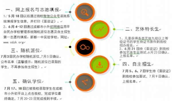 2018新都一中实验学校自主招生考试时间