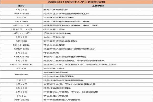 2019西城区小升初各途径报名录取时间安排