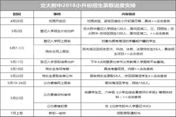 2019北京交大附中小升初招生考试报名时间参考表