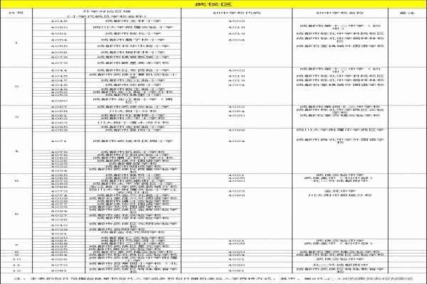 2018成都小升初划片一览表