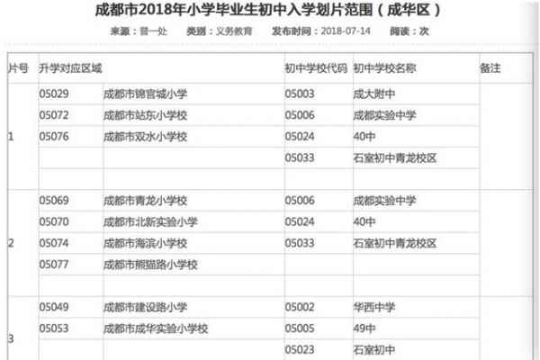 2018年成都小升初划片范围公布（2019年参考数据）