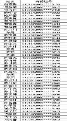 2018新都一中实验学校小升初录取公告（含名单）