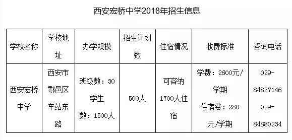 西安宏桥中学收费标准（学费）及学校简介