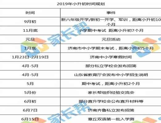 2019小升初：家长应该做好哪些准备？