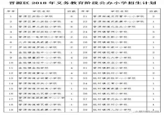 2018晋源区公办小学入学流程及招生计划