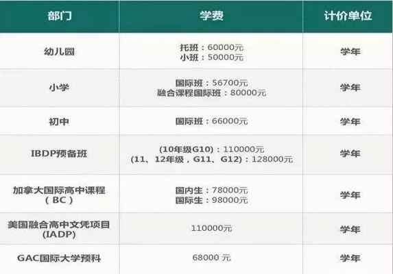 买学区房还是选民办学校？怎么抉择好？