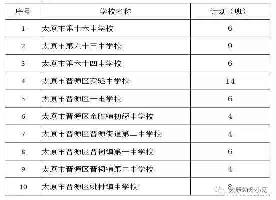 2018太原晋源区小升初划片范围