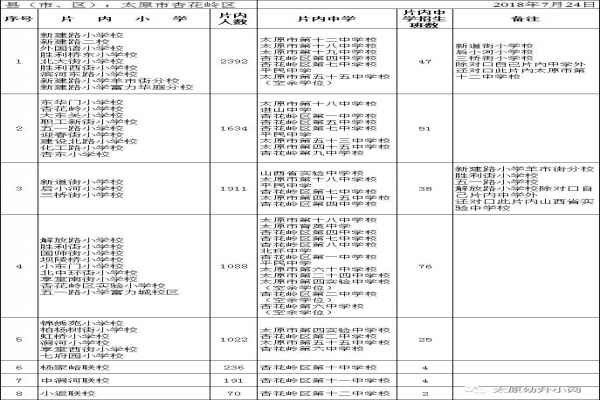 2018太原杏花岭区小升初划片范围