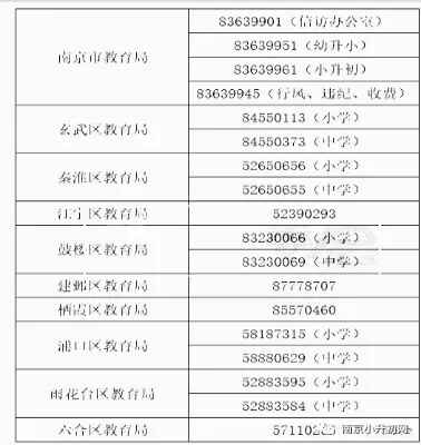 2019南京小升初电脑摇号派位时间、摇号方式（注意事项）