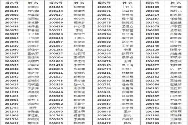 忻州市北方中学录取名单（首批）