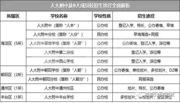 2019人大附中及其成员校招生+入学途径解析