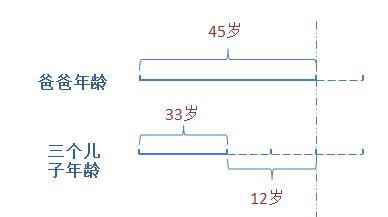 小学年龄问题口诀及解题方法（含经典应用题及答案）