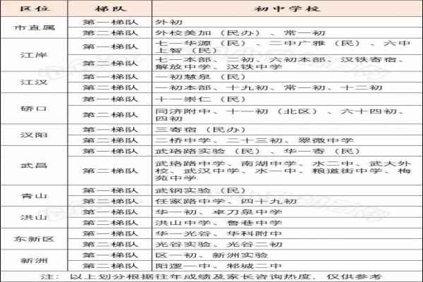 武汉最好的初中学校（2018年排行榜）