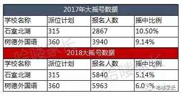 石室北湖和树德外国语学校哪个更好一些（区别对比）