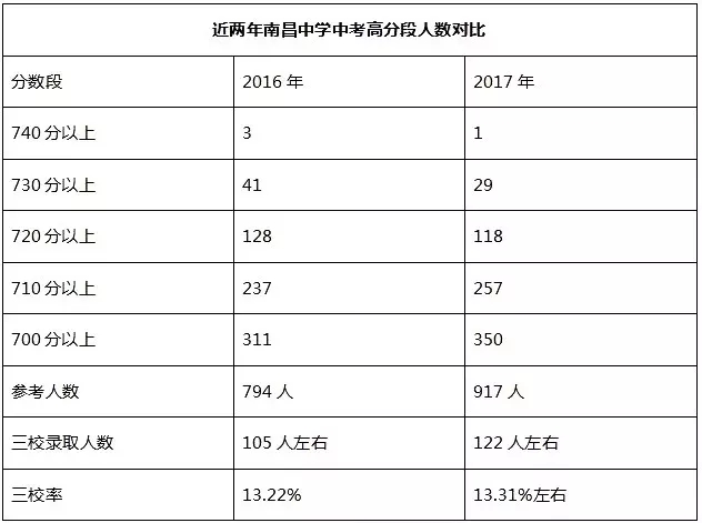 沈阳市南昌中学怎么样（校区介绍+分班情况+师资+住宿+中考成绩）