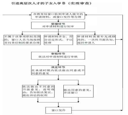 成都高层次人才的子女入学流程及申请步骤