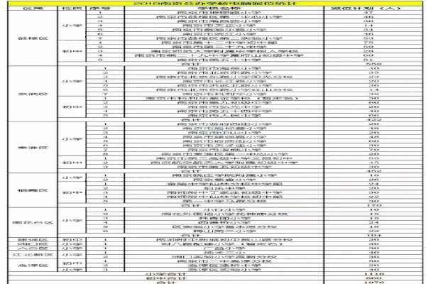 2019南京小升初入学途径有哪些（家长务必关注）