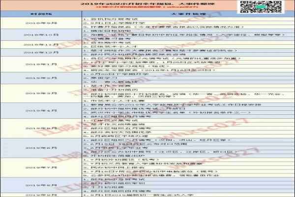 2019武汉小升初招生考试时间表