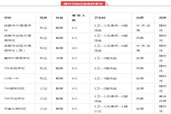 成都私立初中名校有哪些？招生入学途径有哪些？