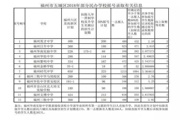 三牧中学马尾校区怎么样（招生条件+校园环境）