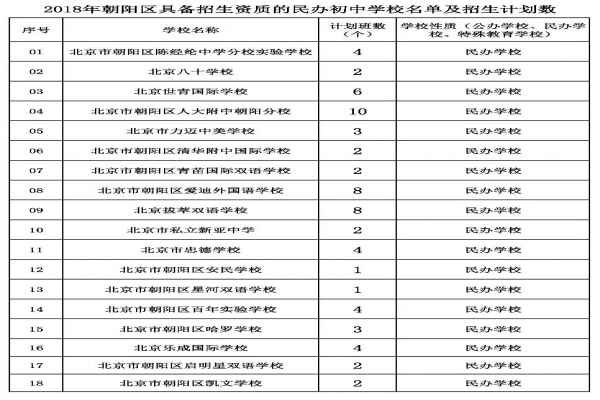 朝阳小升初民办校、招收外籍生学校一览表
