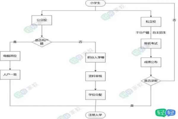 2019东莞小升初最新政策及变化（含招考时间和入学方式预测）