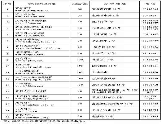 2019年海淀小升初最新政策变化及入学途径盘点