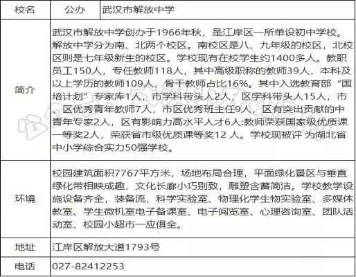 武汉市解放中学怎么样（入学流程+班型+分配生+家长评价）