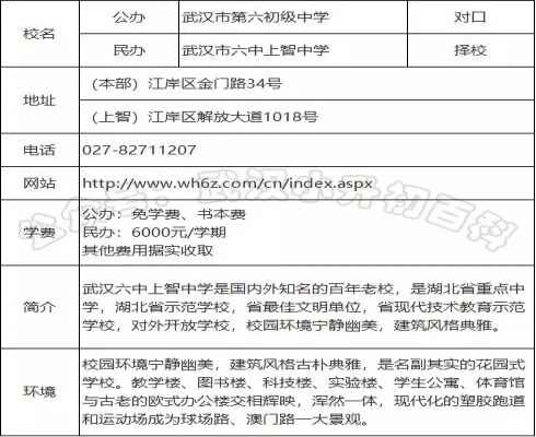 武汉六中上智中学怎么样（入学流程+食宿+家长评价）