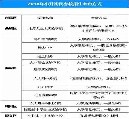 2019北京小升初民办校报名就能上吗？