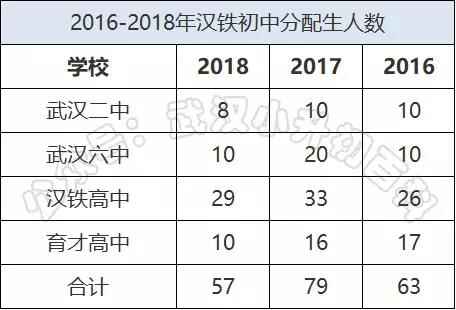 武汉汉铁初级中学怎么样（入学流程+班型+分配生+家长评价）