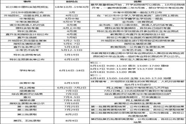 2019年长沙中考时间表（具体安排或有变动）