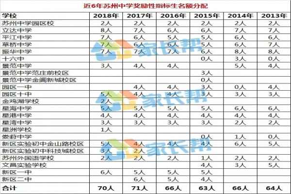 苏州中考指标生占录取比例的多少及指标生录取条件