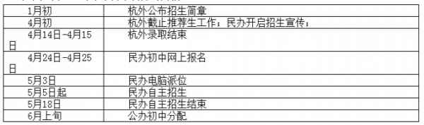 2019杭州小升初升学流程参考数据