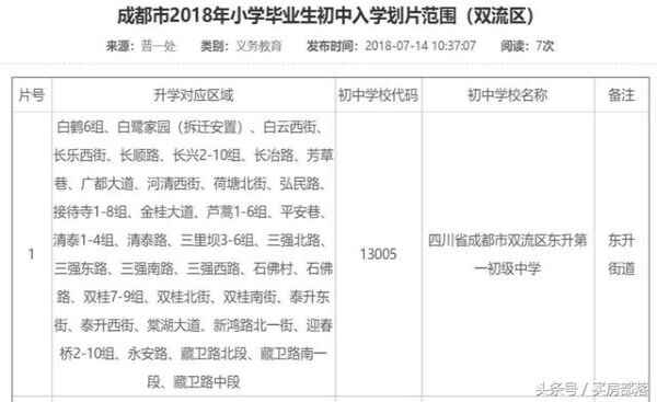 2018年成都双流区小升初划片范围