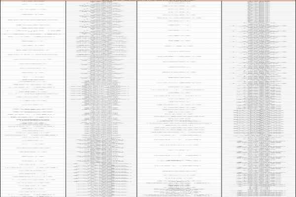 2019北京6大区初中入学派位表参考数据