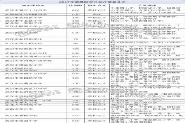 2019武汉武昌区小升初入学途径和招生流程