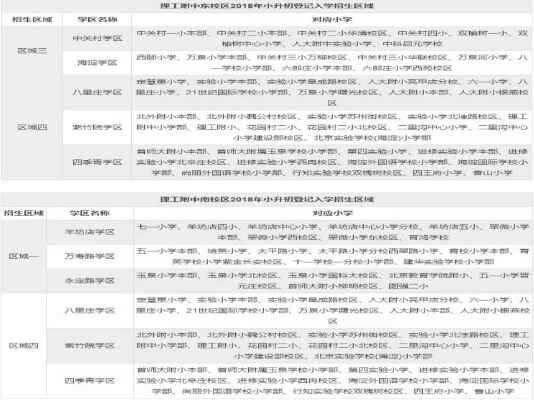 北京理工附中小升初入学途径、报名方式、登记入学范围