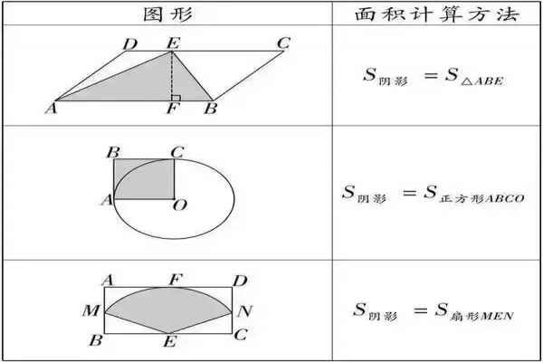 初中数学阴影面积的求法技巧（四种解法）