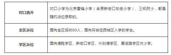 2019三帆中学小升初入学途径有哪些