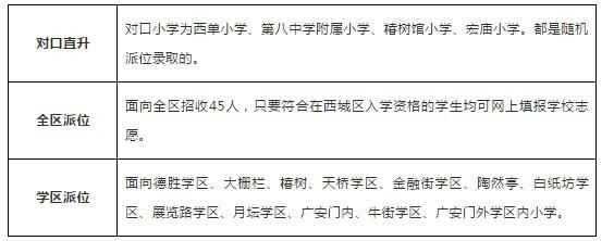 2019北京八中小升初入学途径盘点