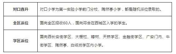 2019北师大附中小升初入学途径有哪些