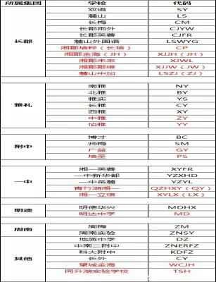 2019长沙小升初代码(暗语)大全