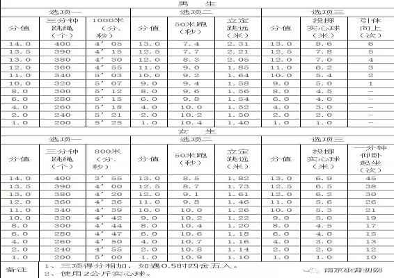 2019年南京中考最新体育办法：使用全套体育测试电子设备