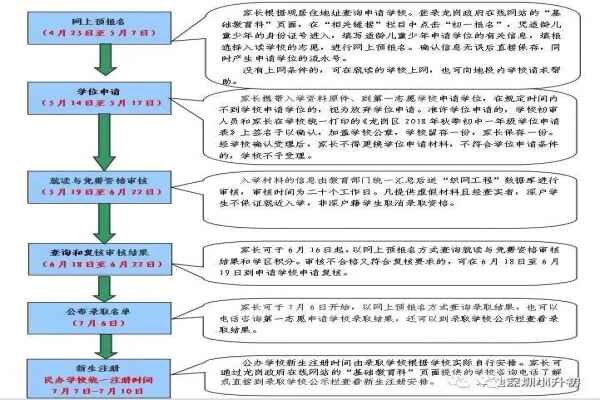 2019年深圳龙岗小升初学位最新政策