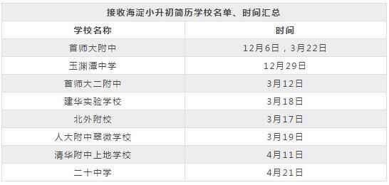 2019年海淀区小升初什么时候开始投递简历？