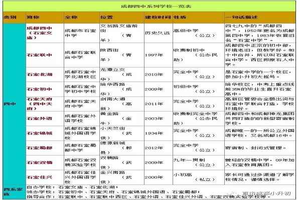 成都石室系学校有哪些？