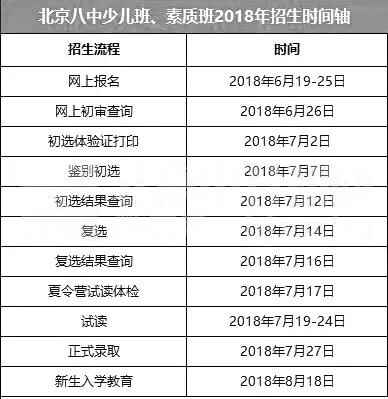 2019北京小升初招生时间轴参考