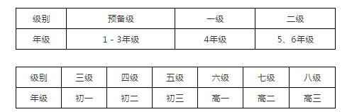 2018全国中小学生英语学习成绩测评（NEAT）报名时间、考试时间